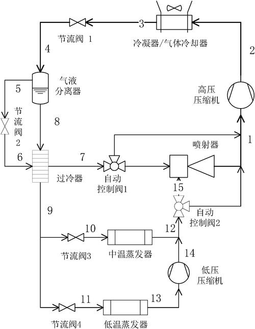 cn108106047a_带喷射器的co2双温冷冻系统,方法及其应用有效