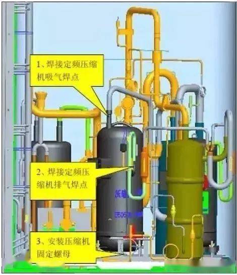 一套完整的规范操作流程教你更换制冷压缩机