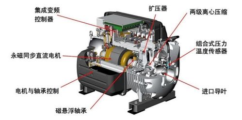 磁悬浮制冷压缩机概念股