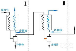 制冷技术的介绍