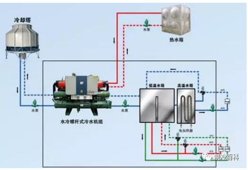 制冷空调系统调试时常见问题