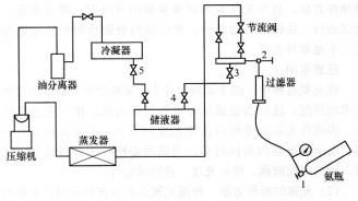 氨制冷原理循环示意图