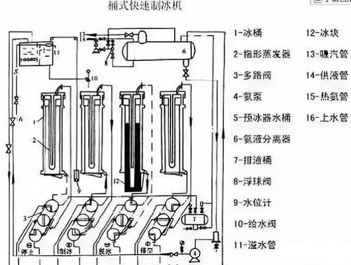 空调系统制冷系统的工作原理图 空调制冷系统中高压开关的作用