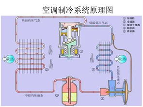 空调制冷系统 r410a 会出现哪些故障