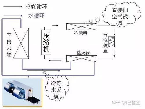 这些制冷空调原理与基础知识,你搞懂了吗