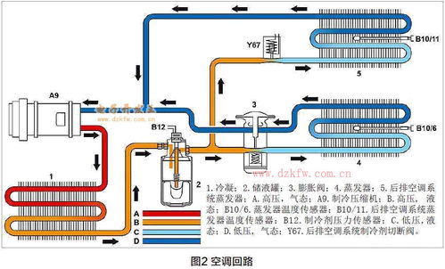 汽车空调制冷原理简述 图