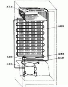 电冰箱的制冷系统由哪几部分组成